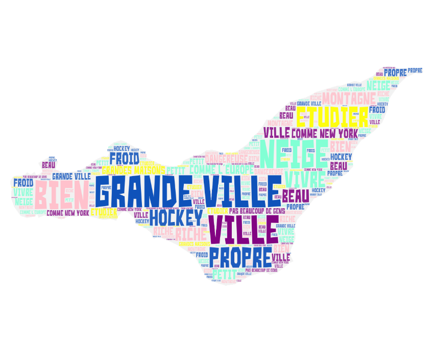 Forme de l’île de Montréal contenant des mots en lien avec la ville.